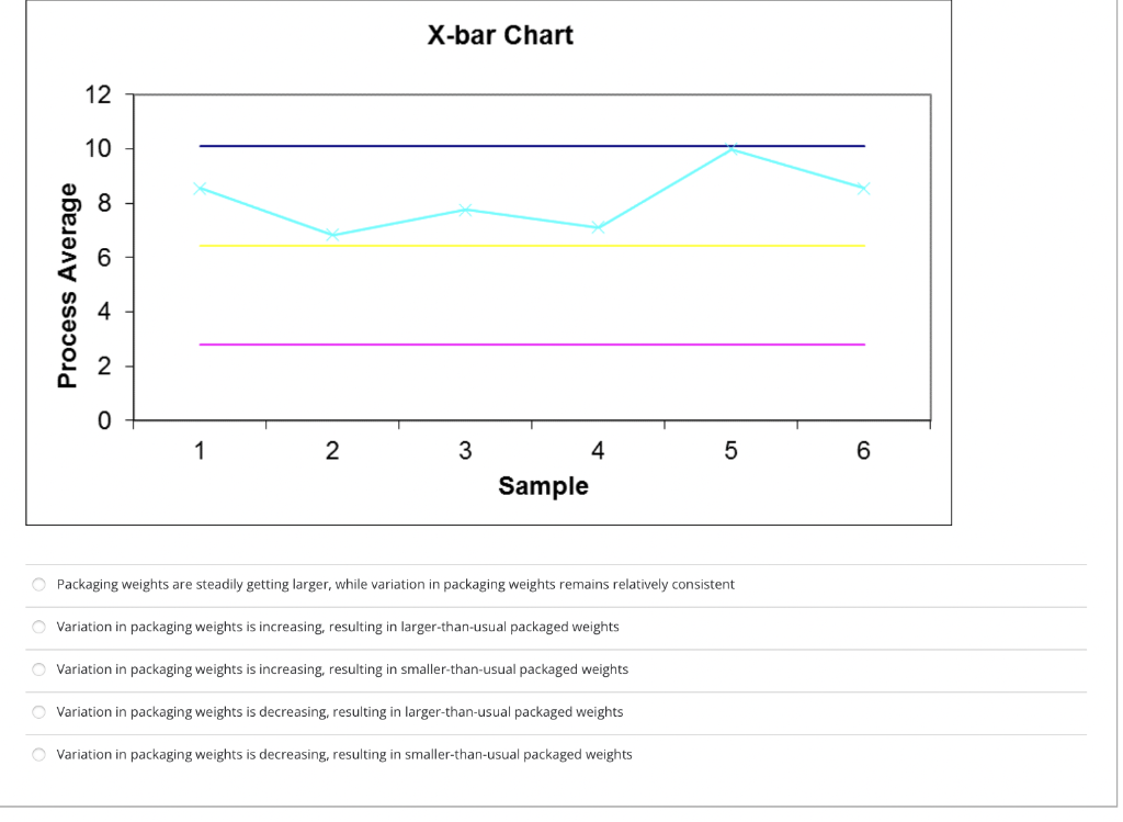 I will upvote for a complete answer Question 23 1