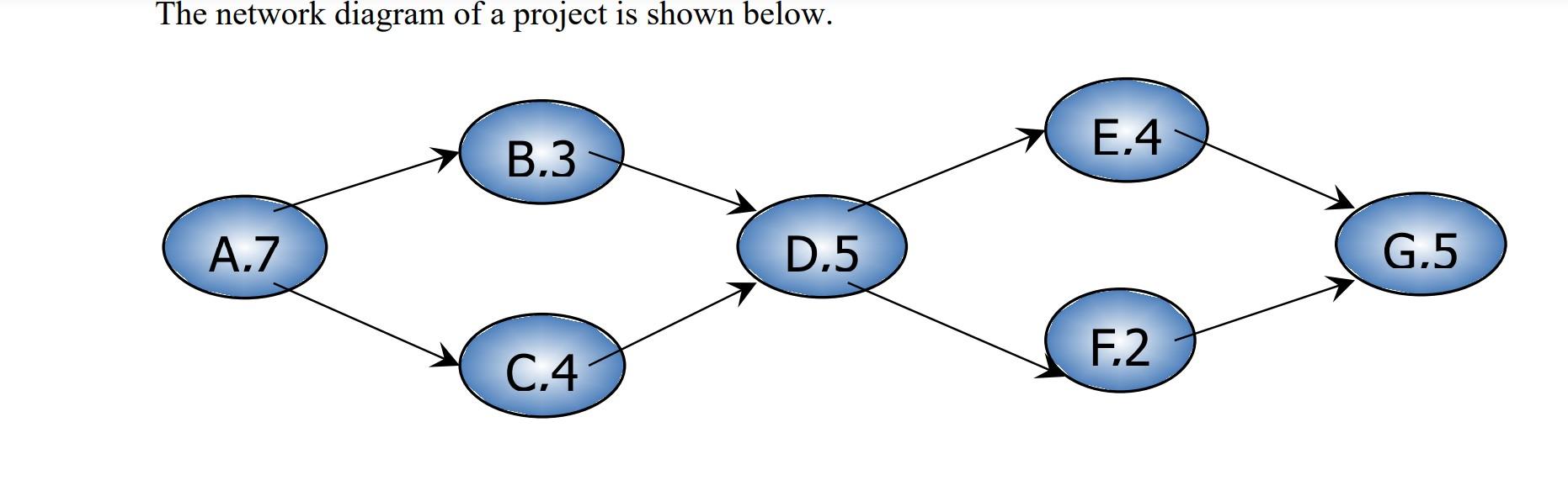 1. Use two-pass method to determine the critical