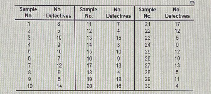 Five data entry operators work at the data