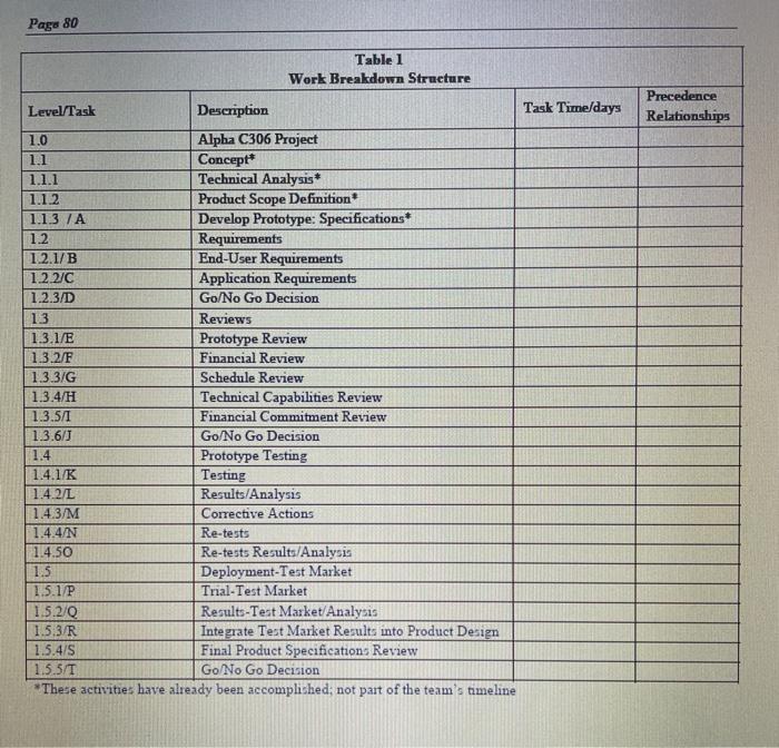 DESIGN PROTOTYPES INC. PROJECT MANAGEMENT (B):