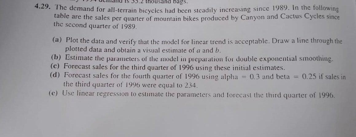 4.29. The demand for all-terrain bicycles had