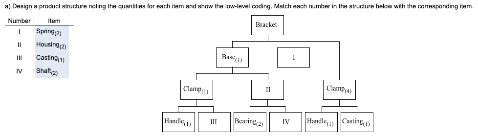 As the production planner for Xiangling Hu
