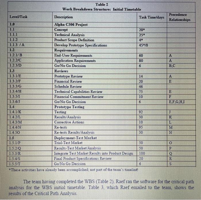 DESIGN PROTOTYPES INC. PROJECT MANAGEMENT (B):
