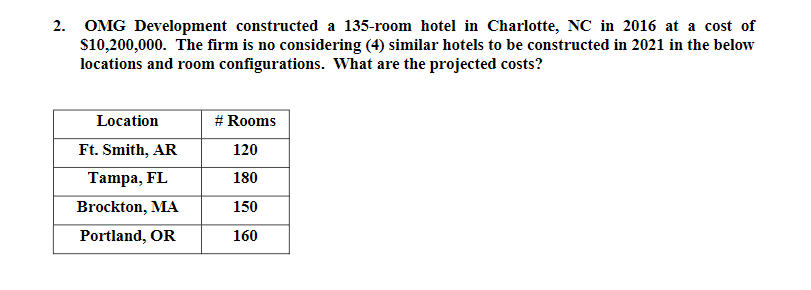 Cost index Charlotte 2021= 207.5 Cost index