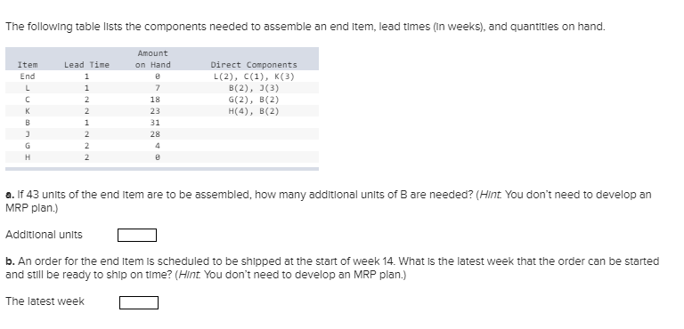 The following table lists the components needed