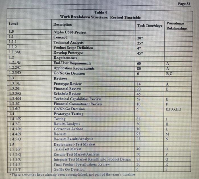 DESIGN PROTOTYPES INC. PROJECT MANAGEMENT (B):