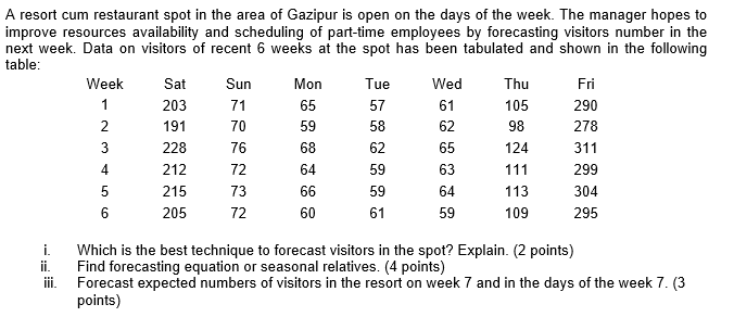 290 A resort cum restaurant spot in the area of