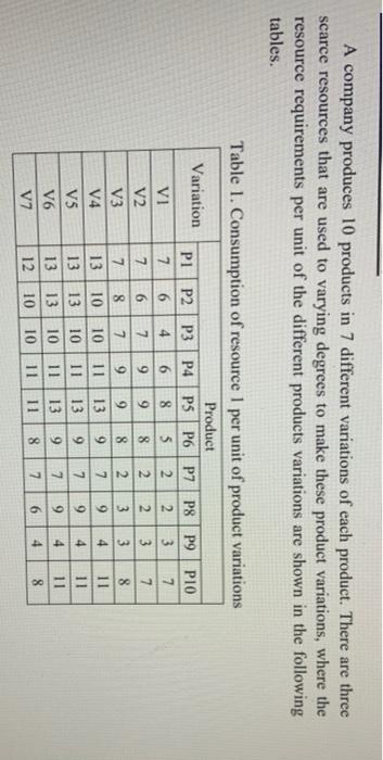 solve this question clearly and correctly. solve