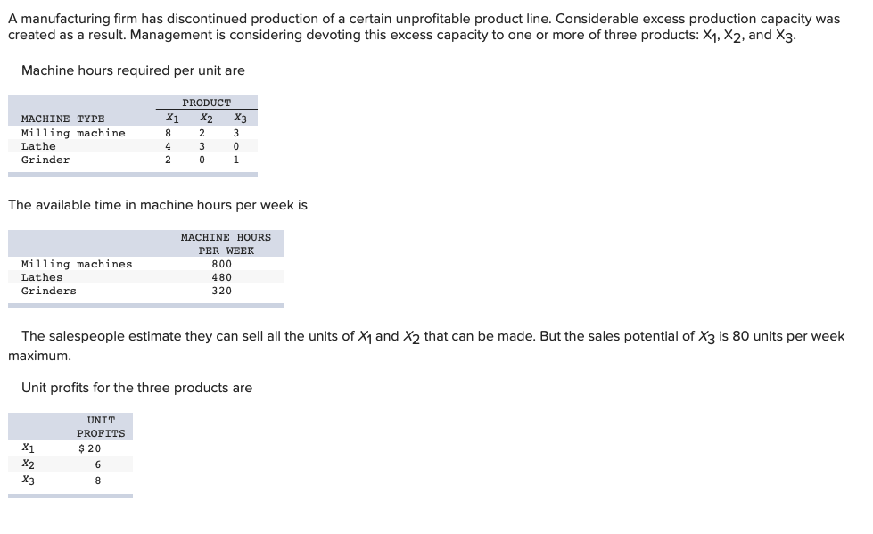 A manufacturing firm has discontinued production