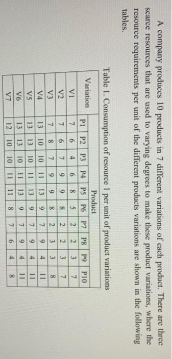 solve this question clearly and correctly. solve