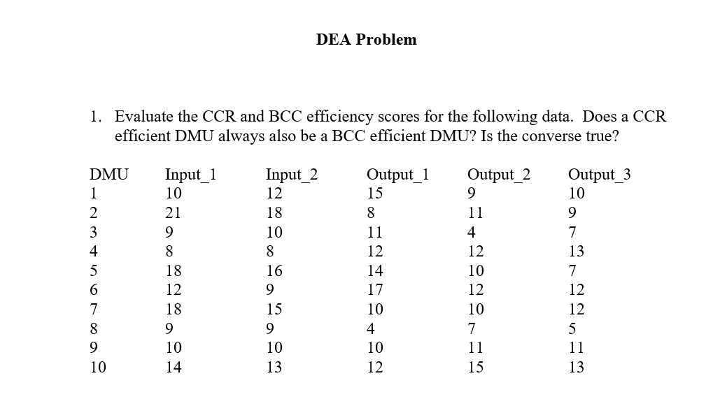 DEA Problem 1. Evaluate the CCR and BCC