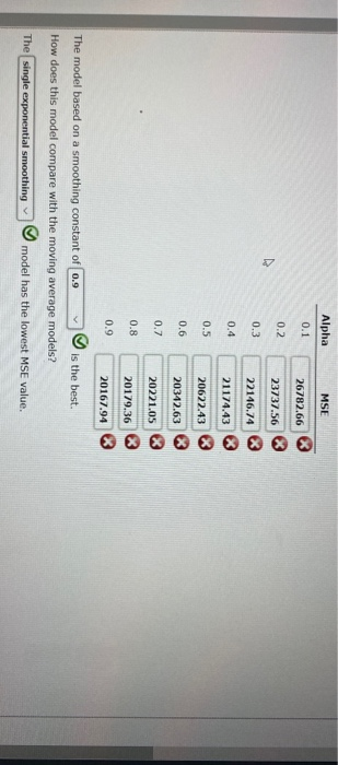 A restaurant wants to forecast its weekly sales.