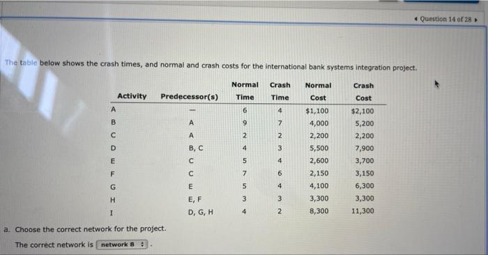 (E B F H E ( b. Identify the critical path. The