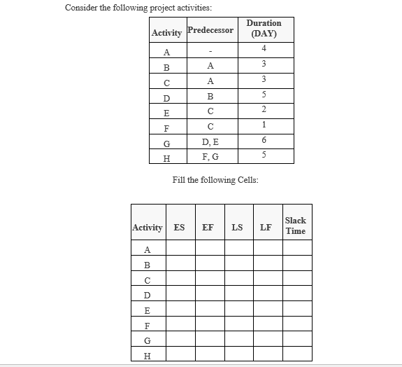 please solve this. Consider the following project