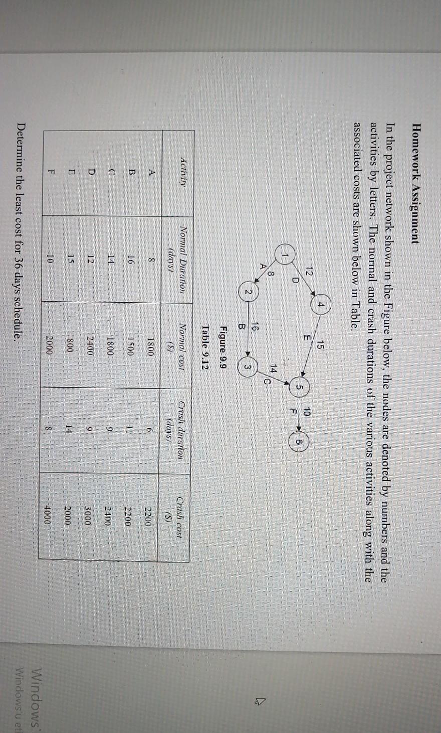 Homework Assignment In the project network shown