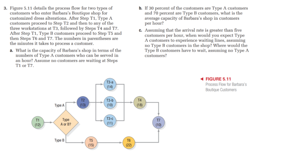 3. 3. Figure 5.11 details the process flow for