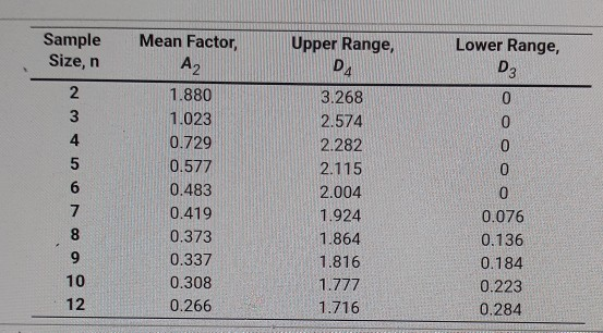 Quesuu Help Refer to Table 561 Factors for