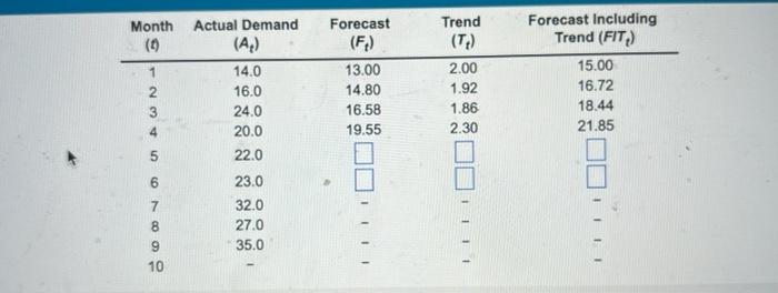 \begin{tabular}{ccccc} Month (t) & Actual Demand
