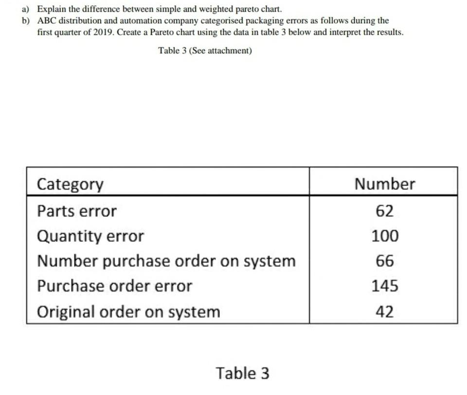a) Explain the difference between simple and