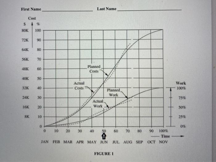 PROBLEM 3 Figure 1 shows an integrated