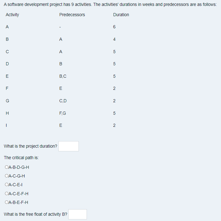 A software development project has 9 activities.