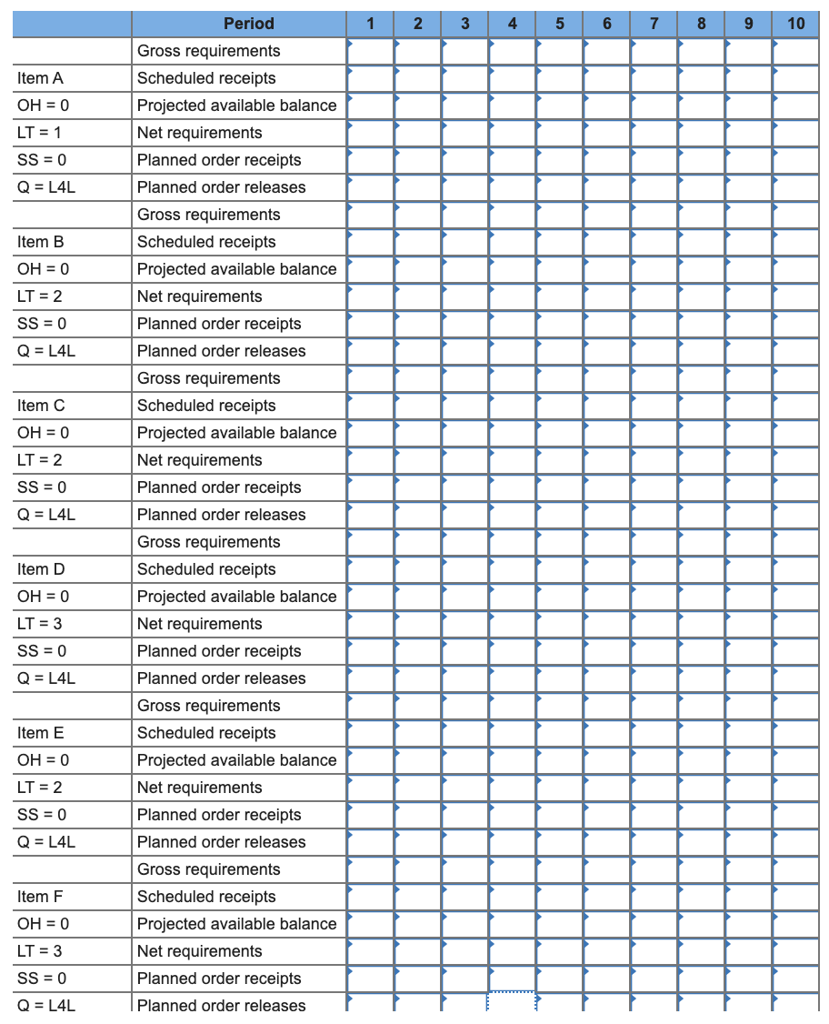 Problem 21-18 Product A is an end item and is