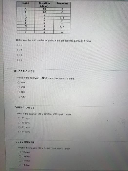 Based on the data and answers provided in the