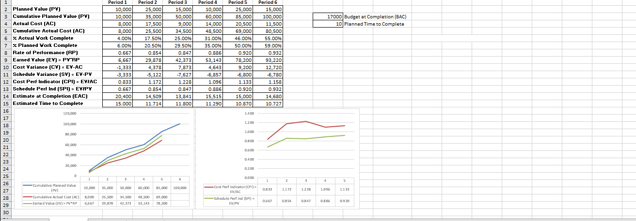Project X Determine the (a)