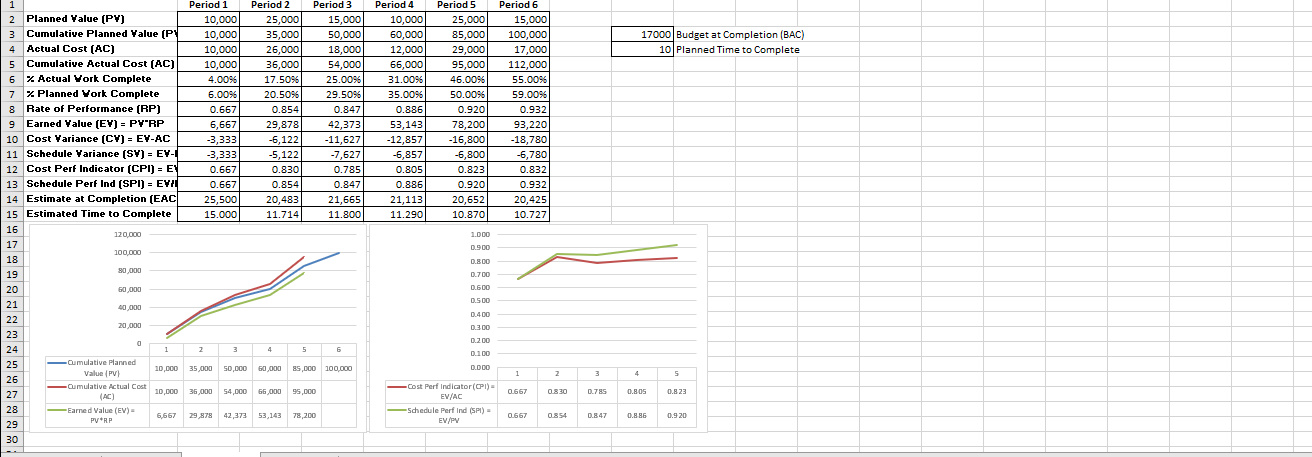Project X Determine the (a)