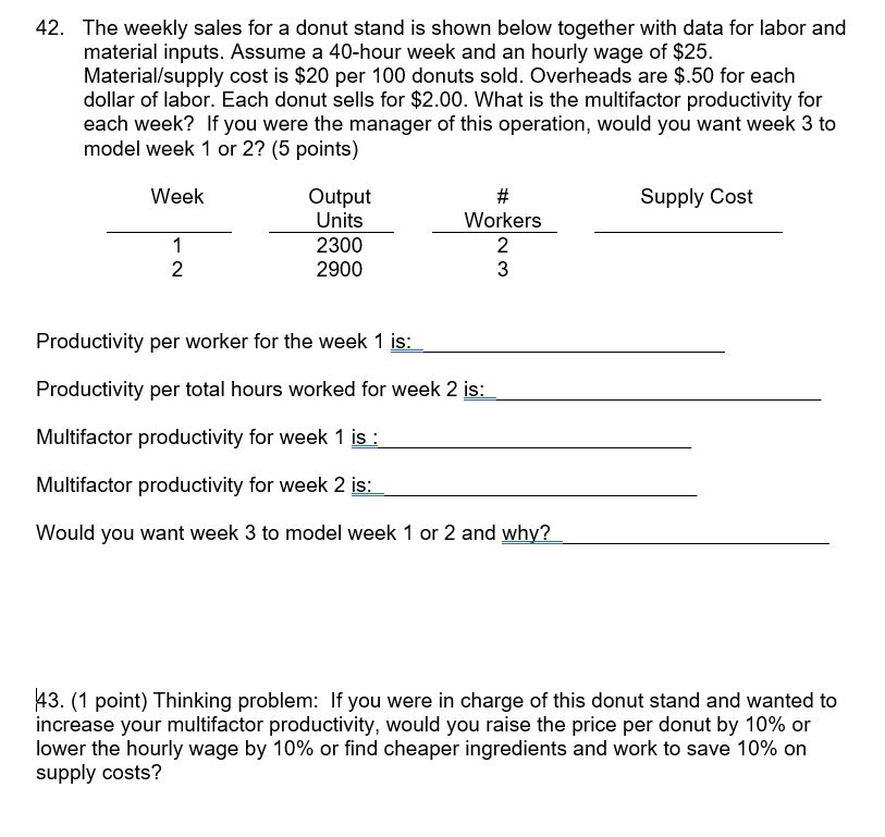 42. The weekly sales for a donut stand is shown