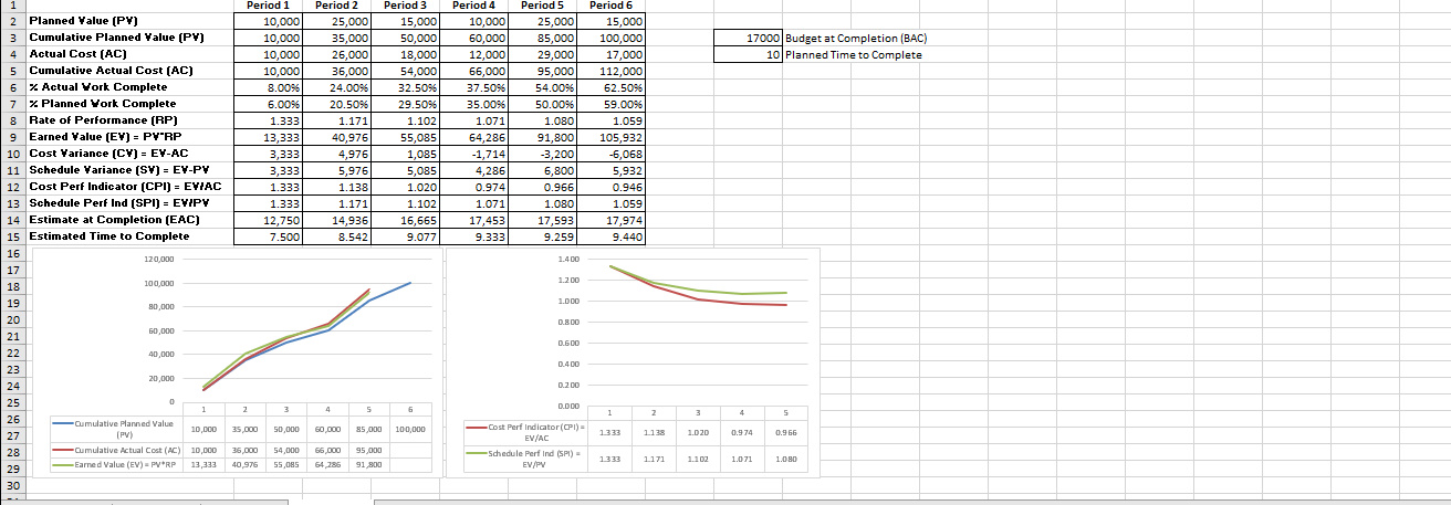 Project X Determine the (a)