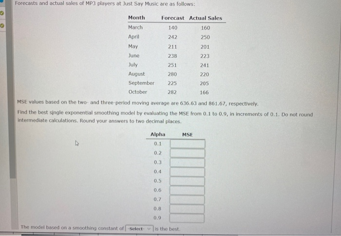 Forecasts and actual sales of MP3 players at Just