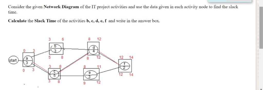 undefined Consider the given Network Diagram of