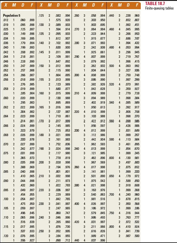Please Show excel work with full tables, I need