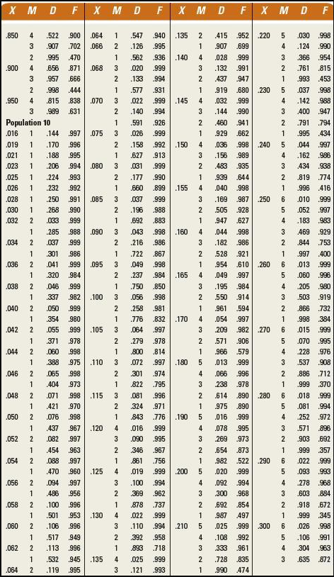 Please Show excel work with full tables, I need