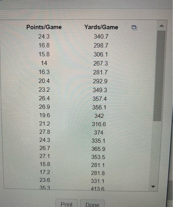 b. Develop a model for predicting points/game as