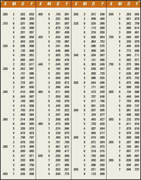 Please Show excel work with full tables, I need