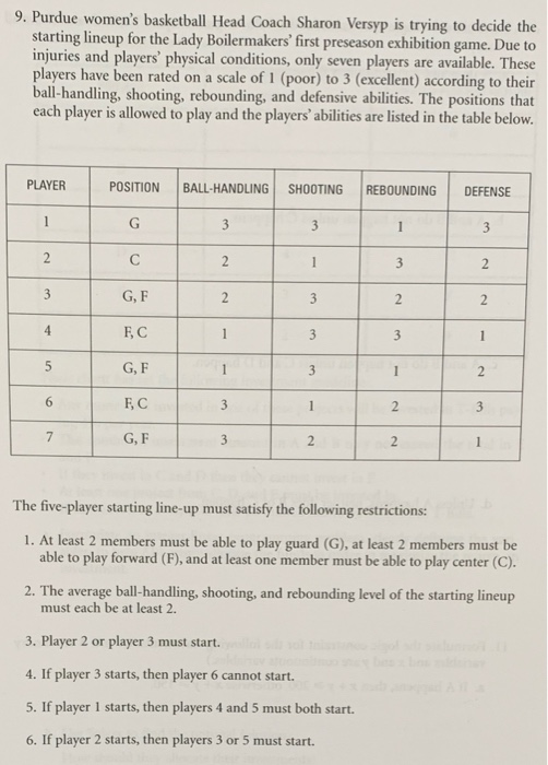 Put all constraints in standard form. Create a