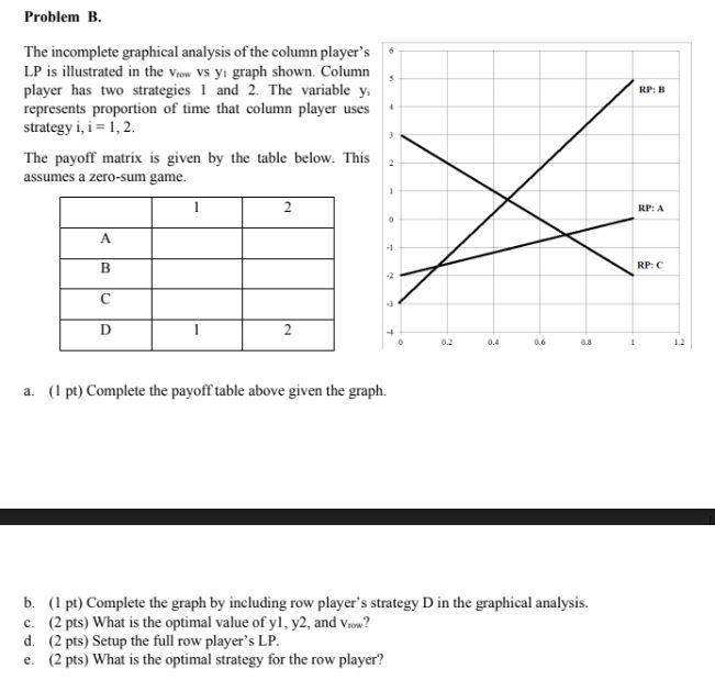game theory RP: B Problem B. The incomplete