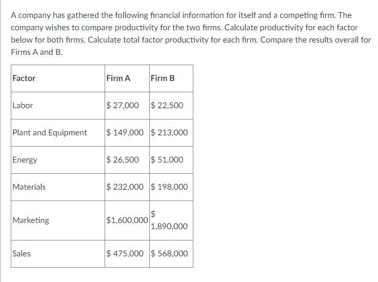 Please reply quick. no time A company has