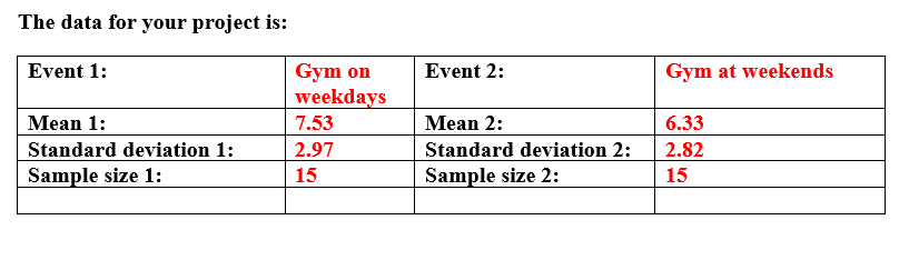 Tasks 1) A) The data, using the Empirical method
