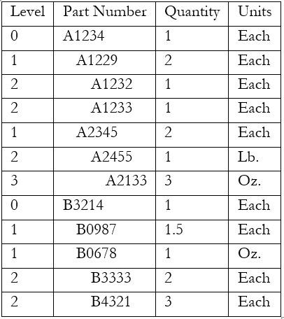 Please answer the parts below using the following