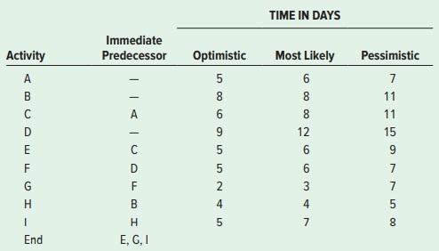 Chapter 17, problem 7. Suppose it is now the end