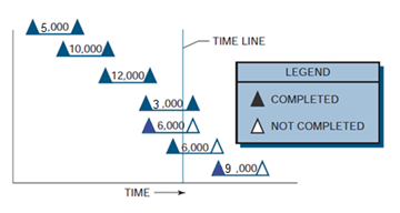 Using Rule 50-50 and the attached figure, define
