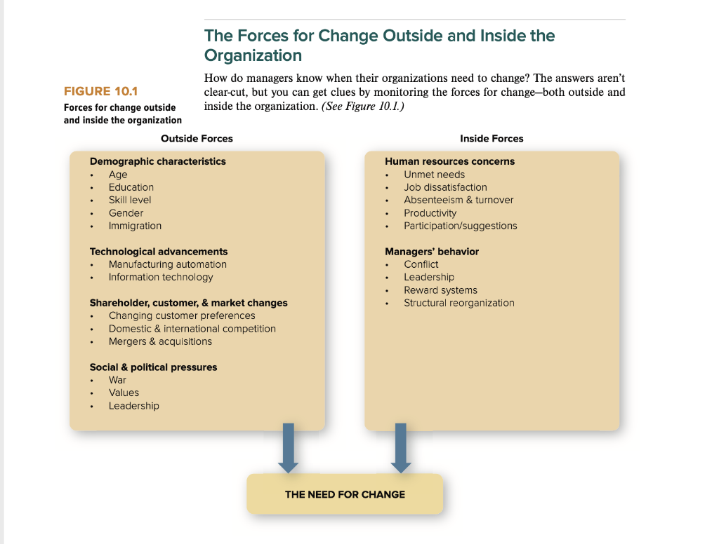 Please read the case Chipotle needs to change so