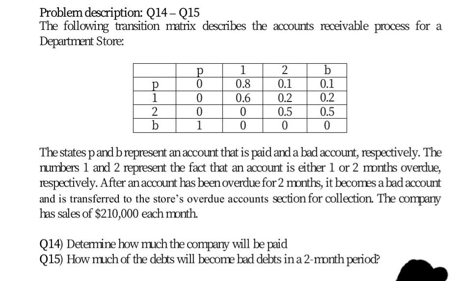 Problem description: Q14 - Q15 The following