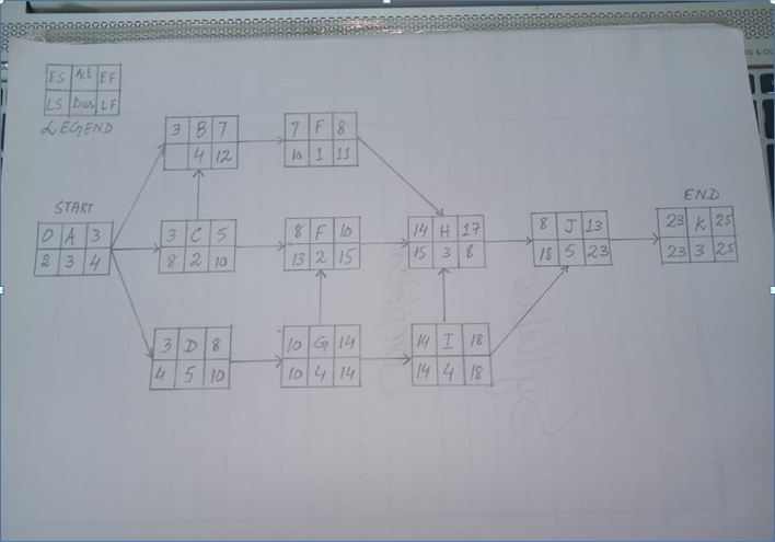 Problem Statement: Critical Path Method The