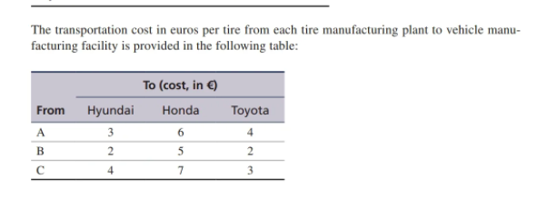 7. A tire manufacturer supplies tires to three