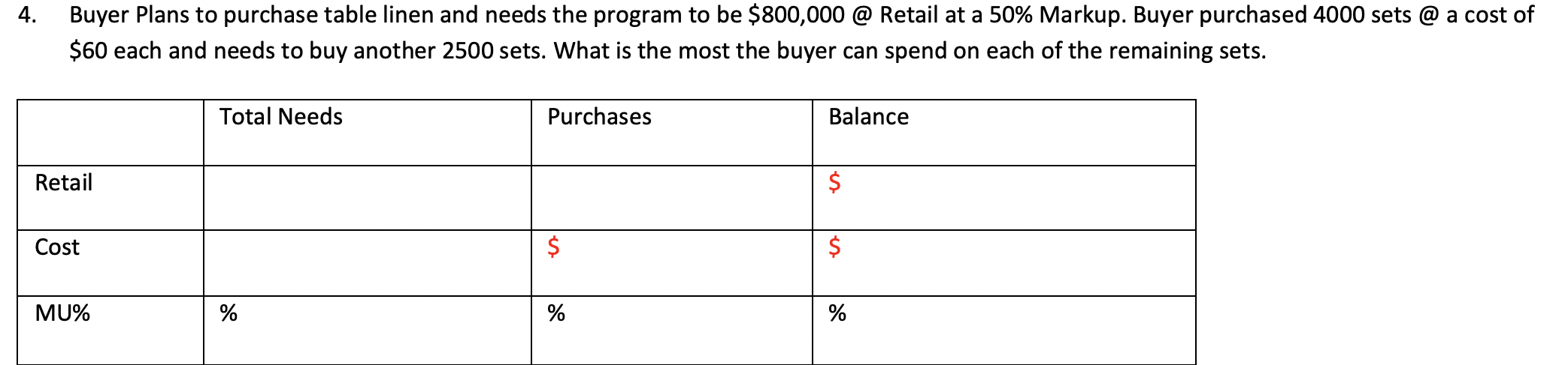 Buyer Plans to purchase table linen and needs the
