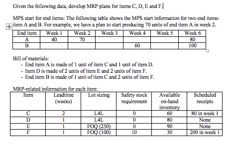 Given the following data, develop MRP plans for